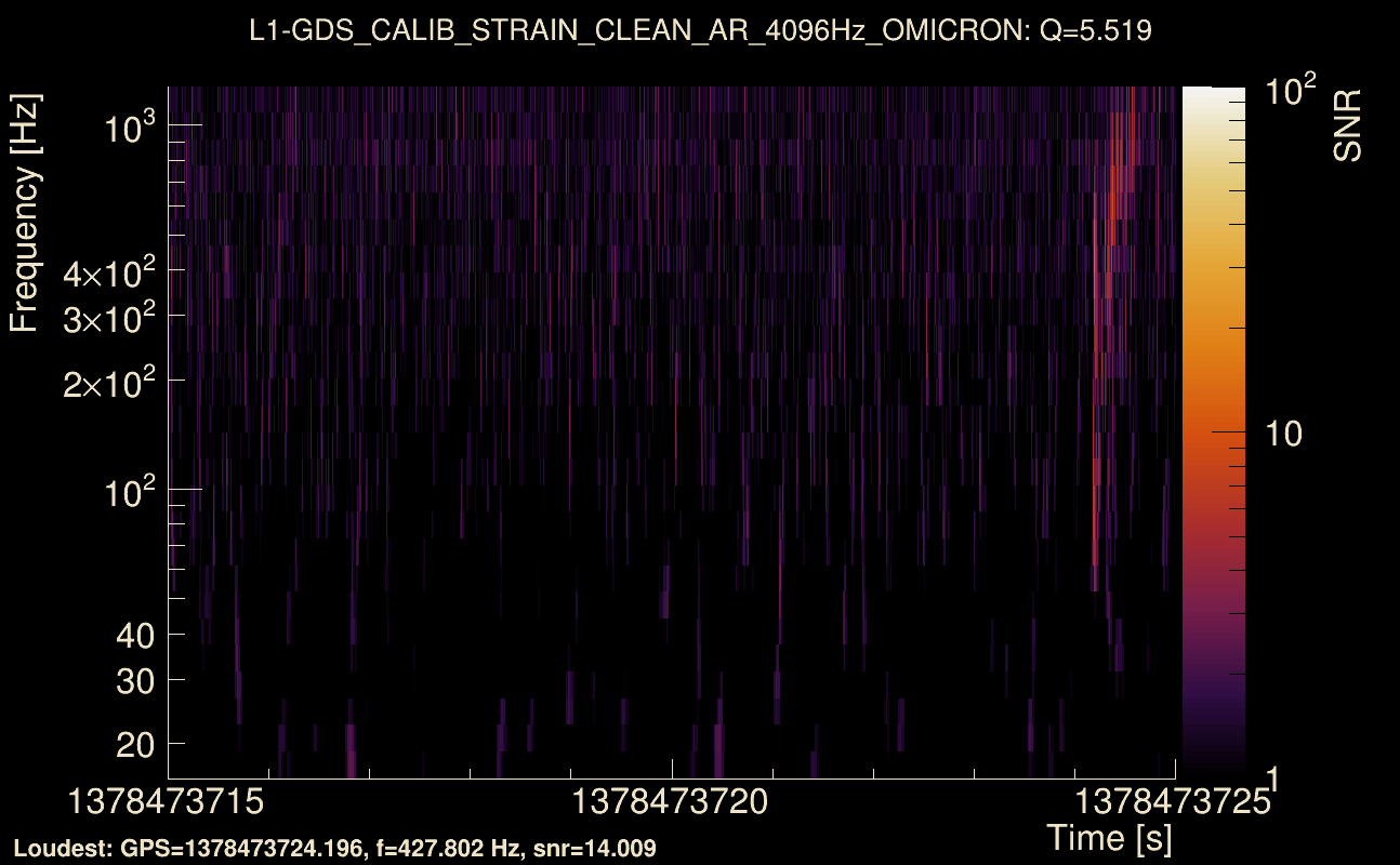 Omicron map Q0, det1, 1378473720