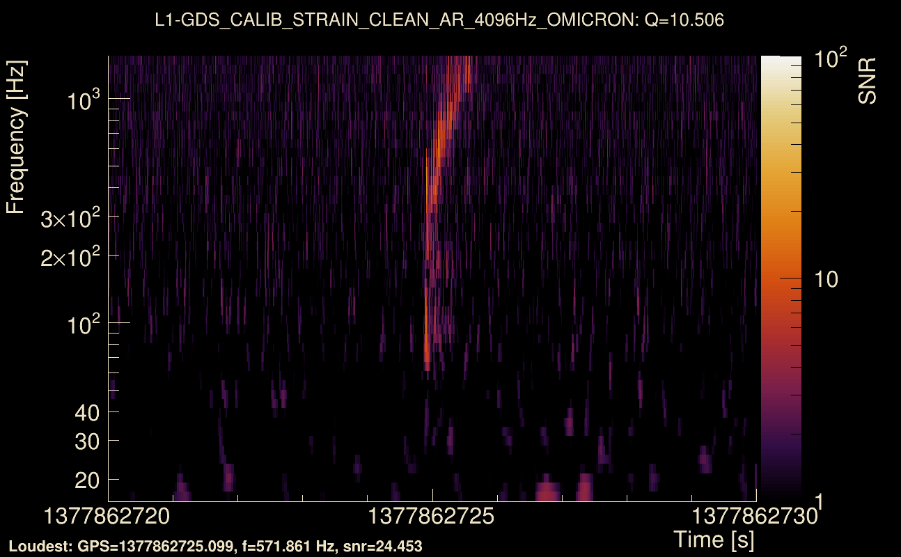 Omicron map Q1, det1, 1377862725