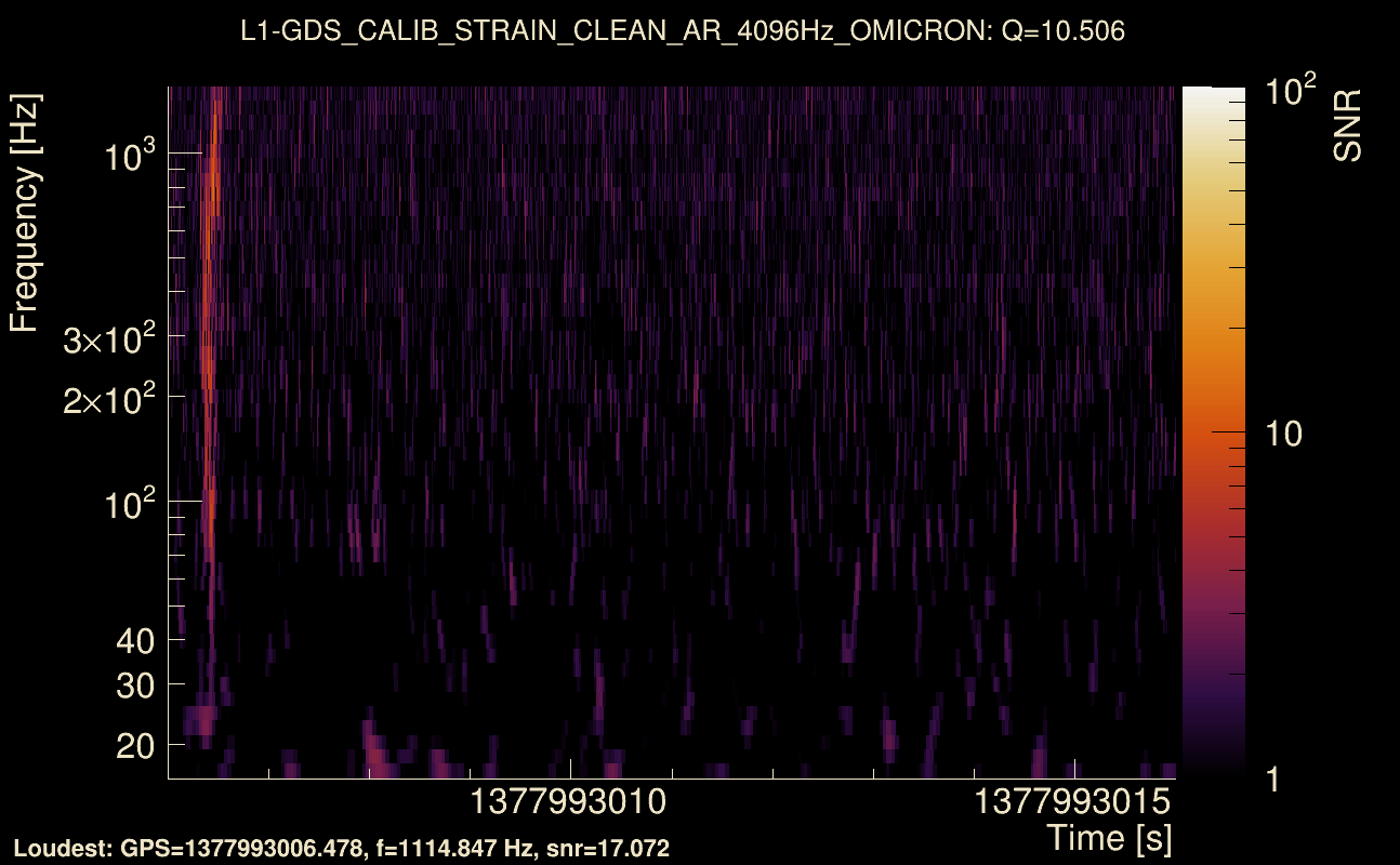Omicron map Q1, det1, 1377993011