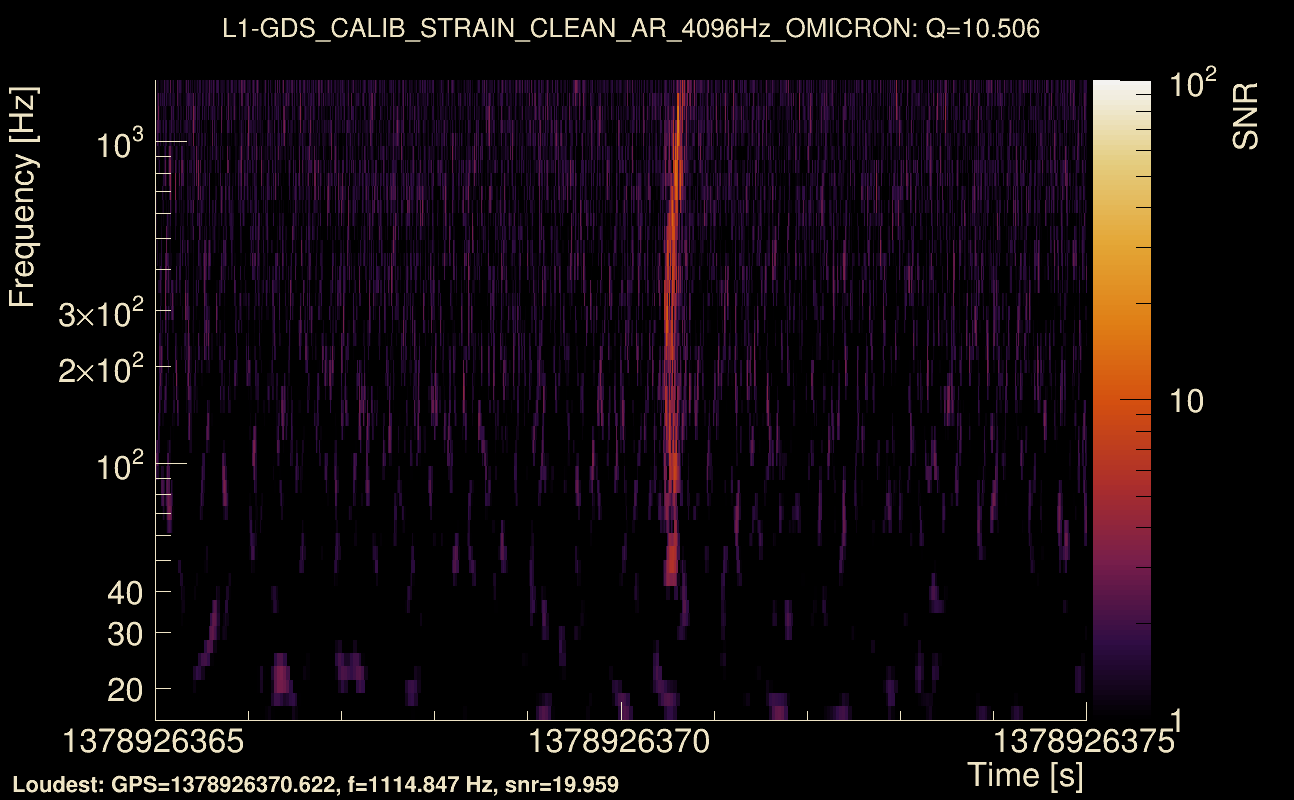 Omicron map Q1, det1, 1378926370