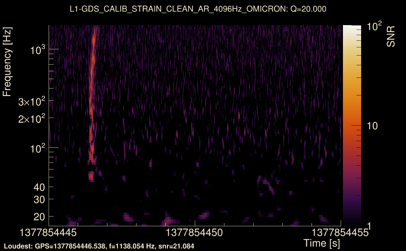Omicron map Q2, det1, 1377854450