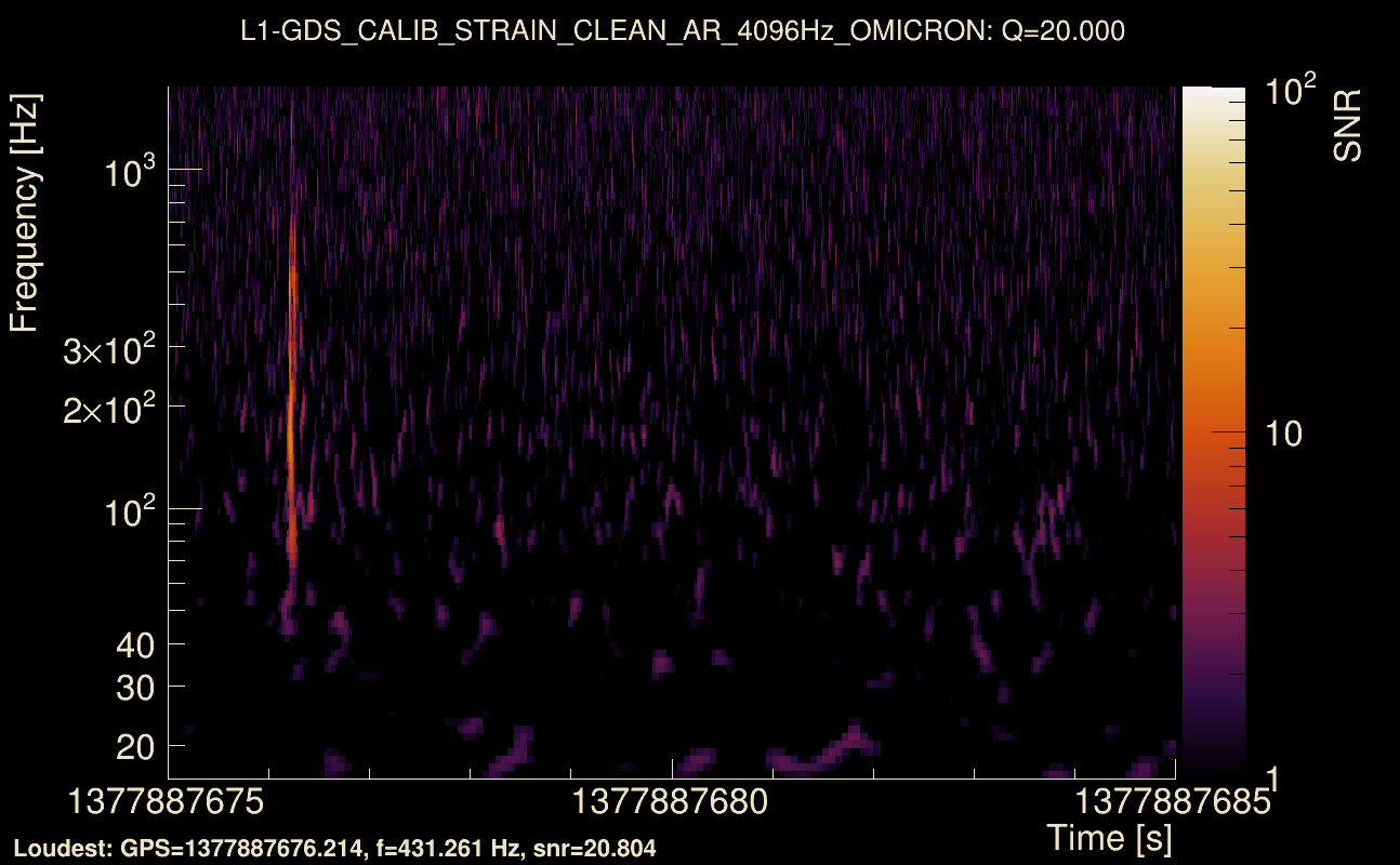 Omicron map Q2, det1, 1377887680