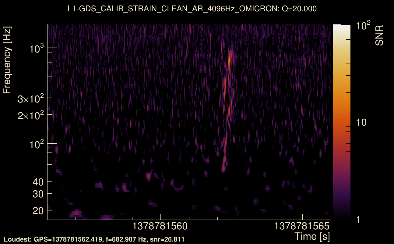 Omicron map Q2, det1, 1378781561