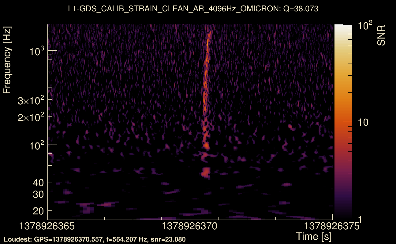 Omicron map Q3, det1, 1378926370