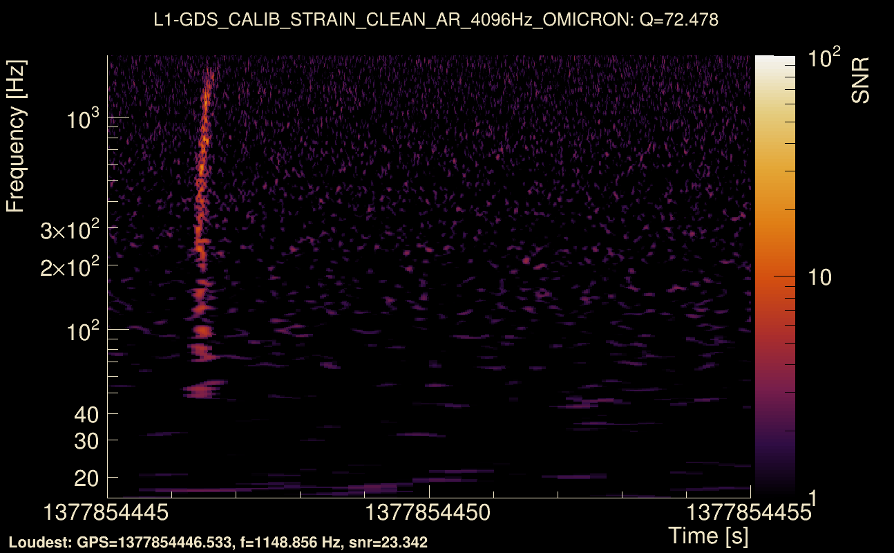 Omicron map Q4, det1, 1377854450