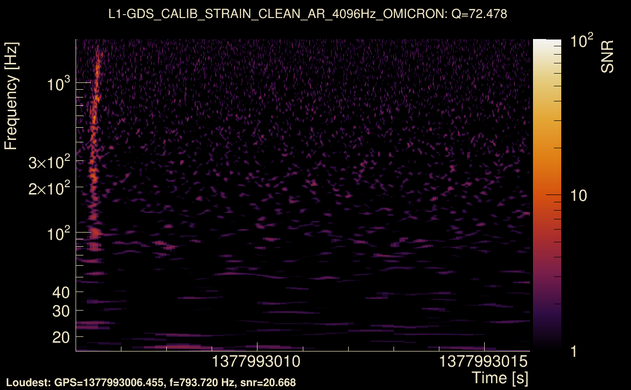 Omicron map Q4, det1, 1377993011
