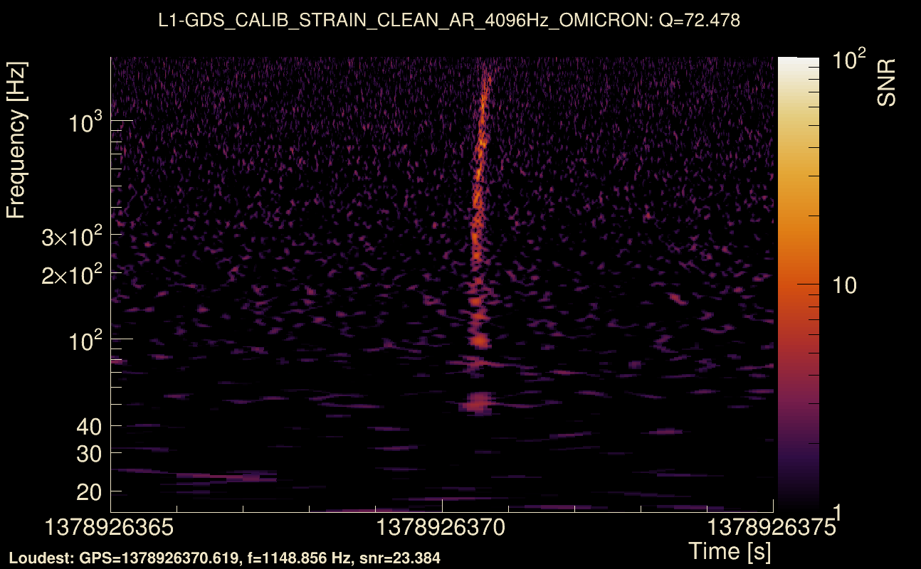 Omicron map Q4, det1, 1378926370
