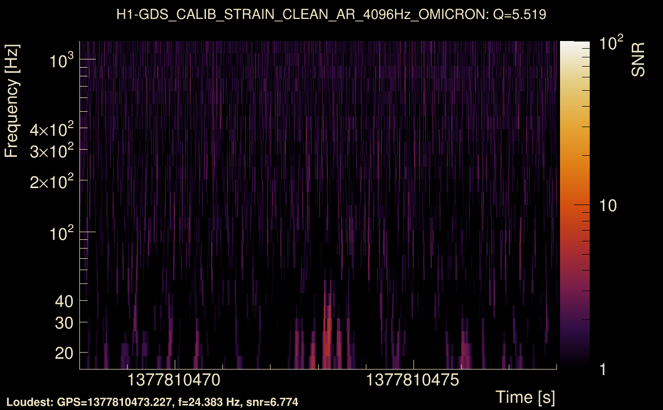 Omicron map Q0, det0, 1377810473