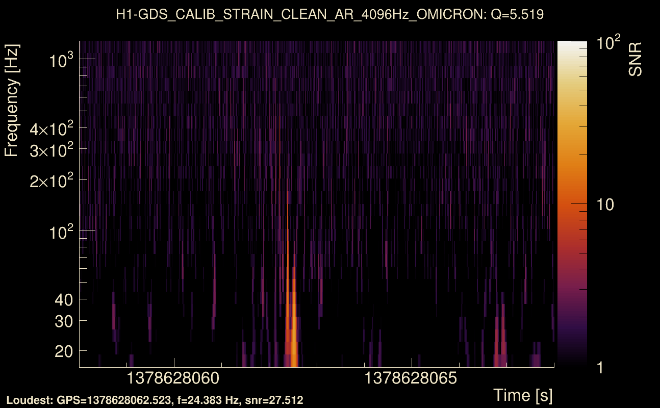 Omicron map Q0, det0, 1378628063