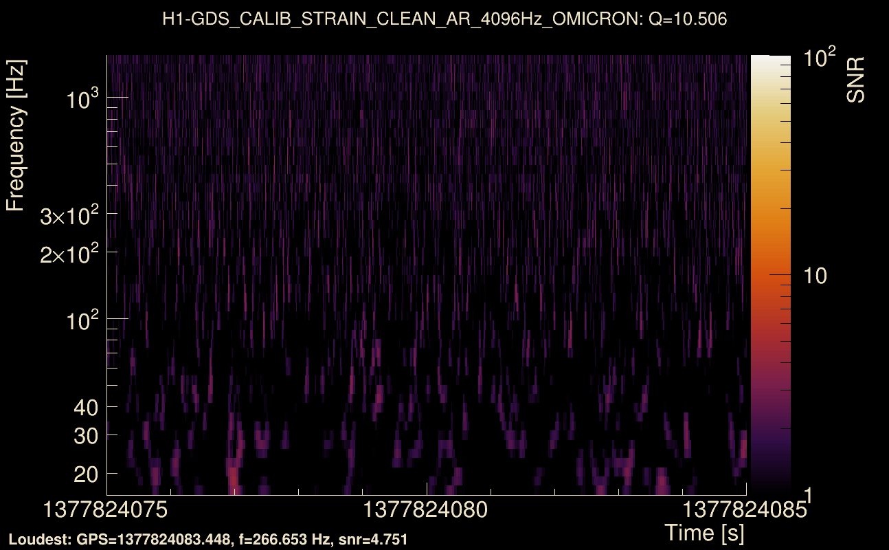 Omicron map Q1, det0, 1377824080