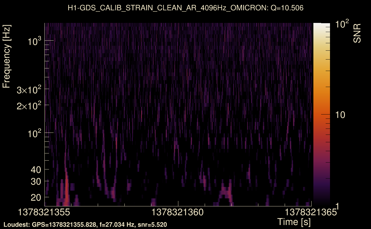 Omicron map Q1, det0, 1378321360