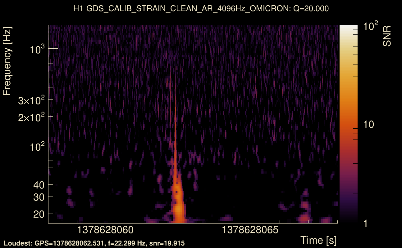Omicron map Q2, det0, 1378628063