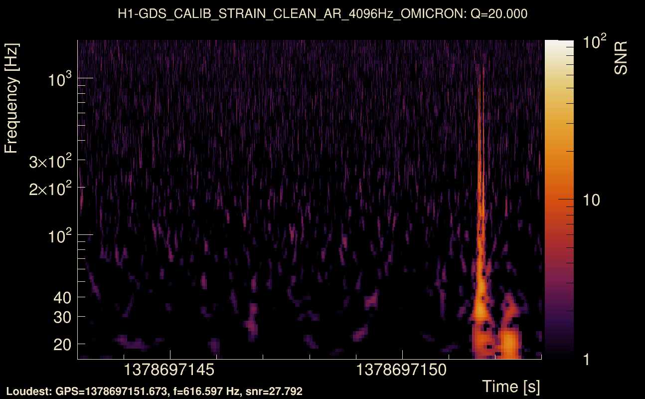 Omicron map Q2, det0, 1378697148
