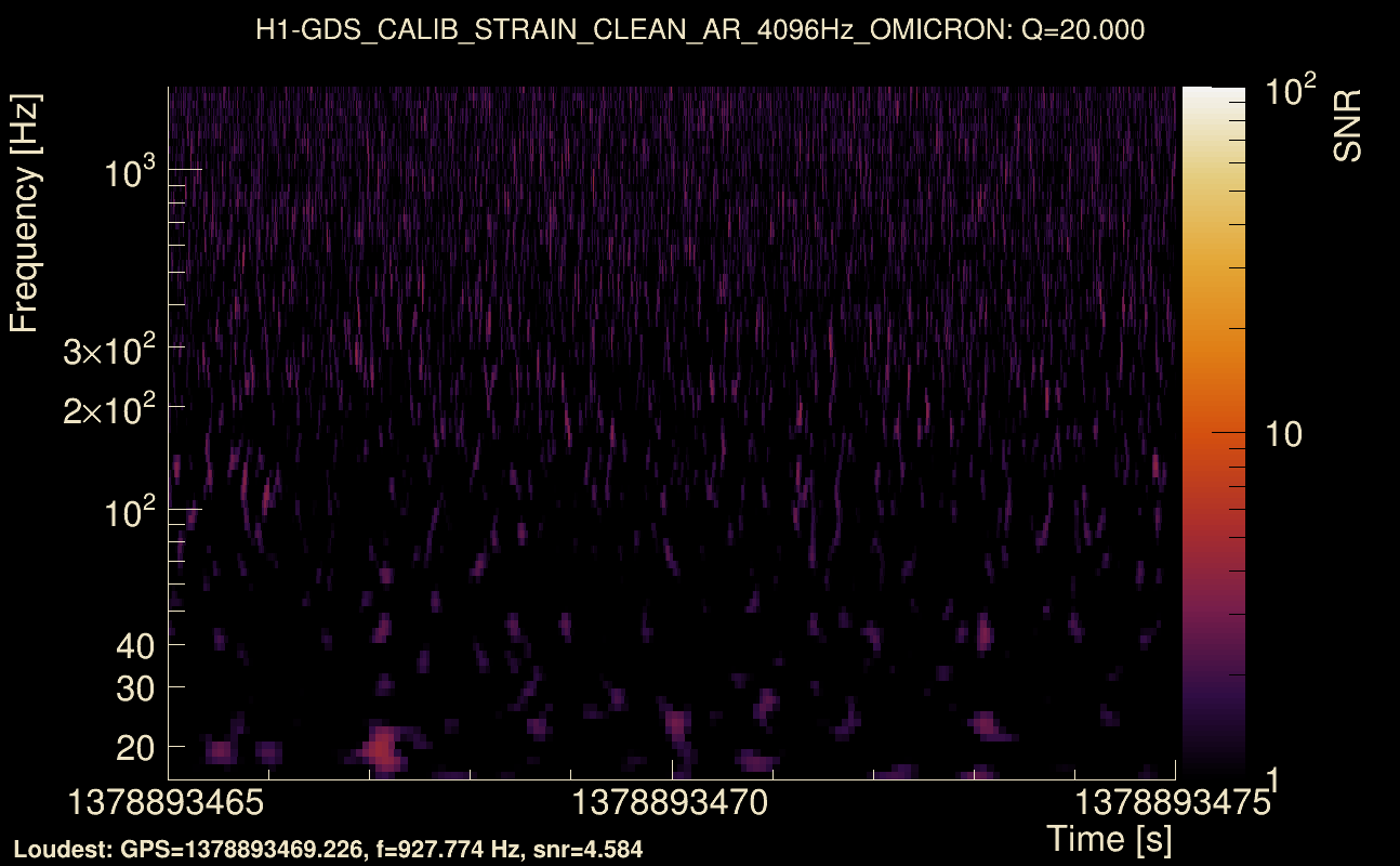 Omicron map Q2, det0, 1378893470