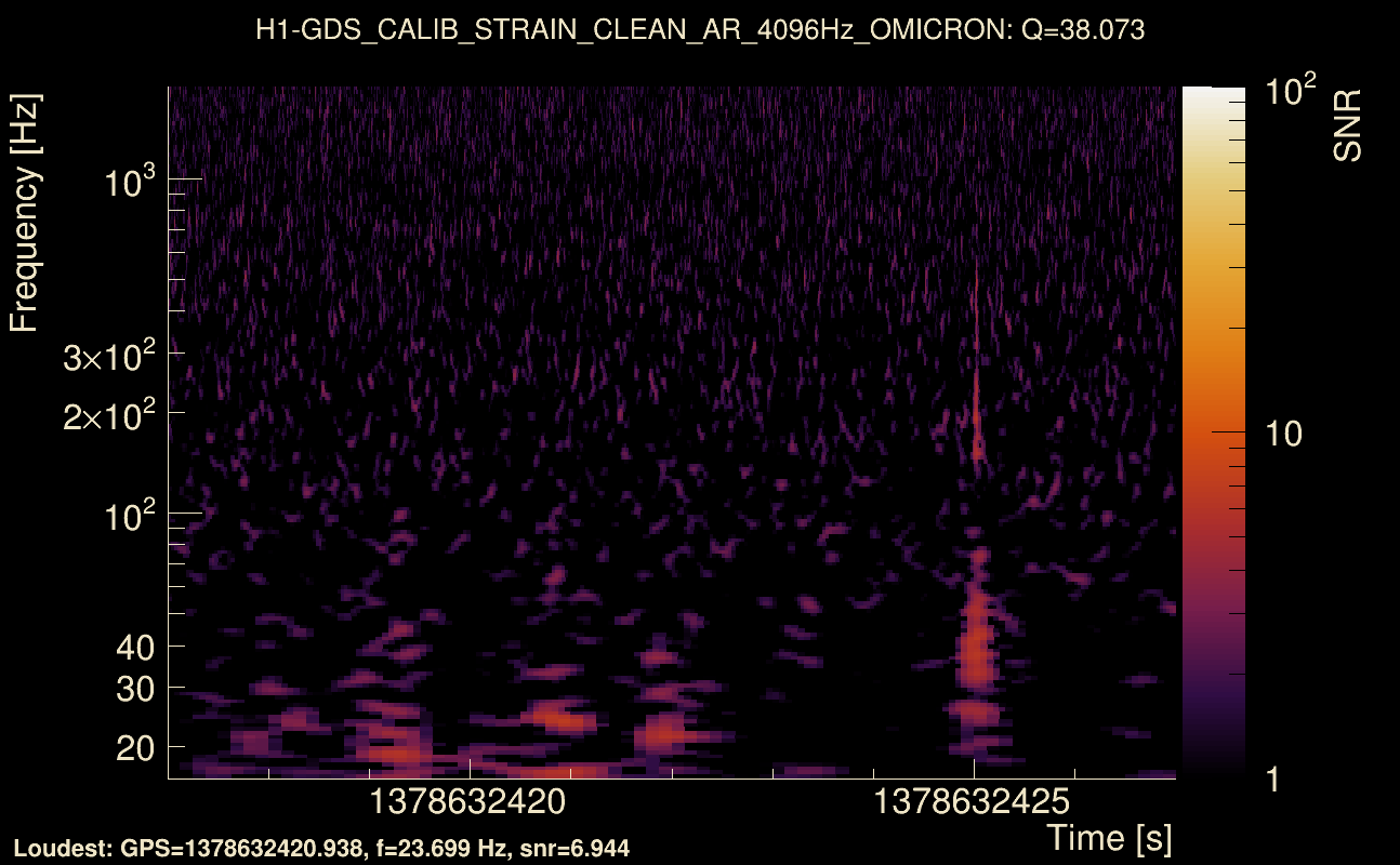 Omicron map Q3, det0, 1378632422