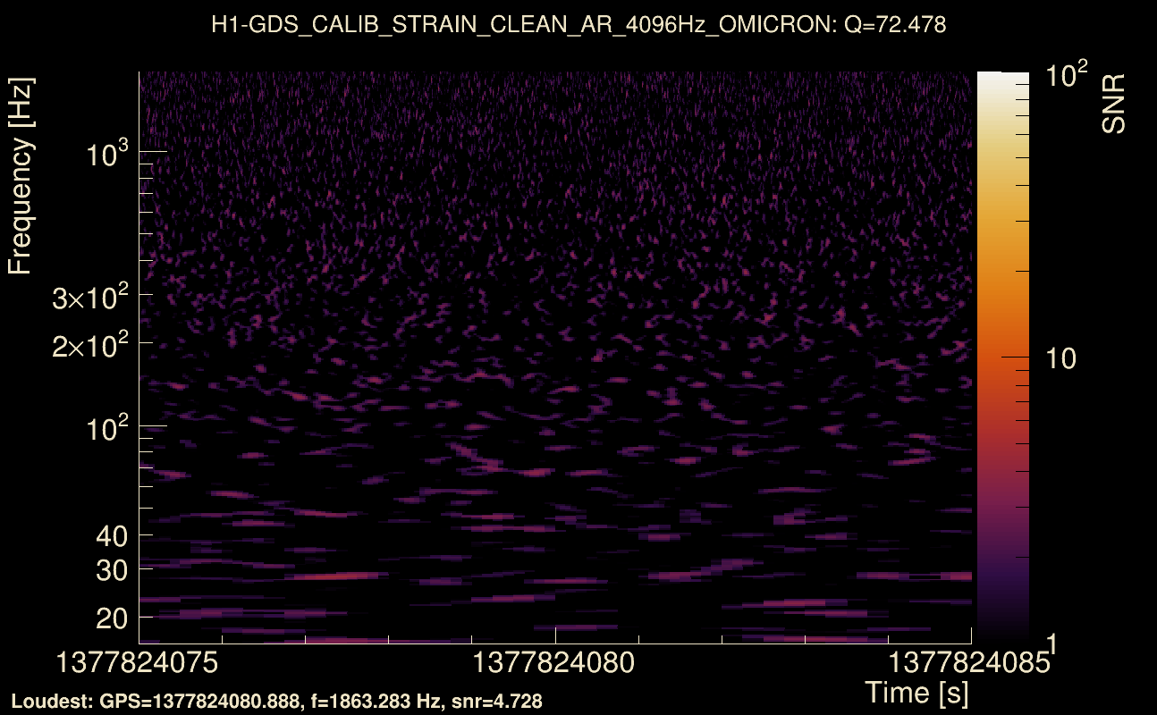 Omicron map Q4, det0, 1377824080