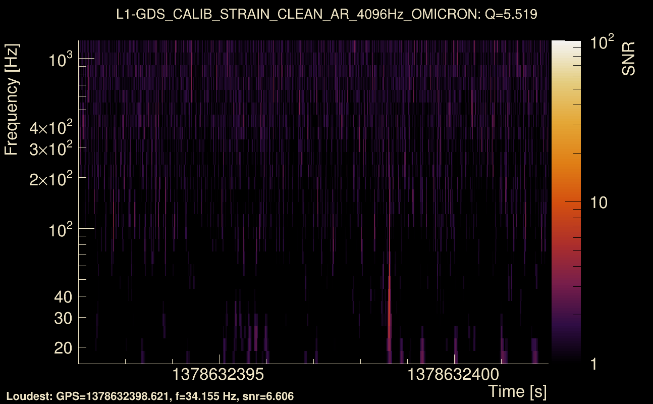 Omicron map Q0, det1, 1378632397