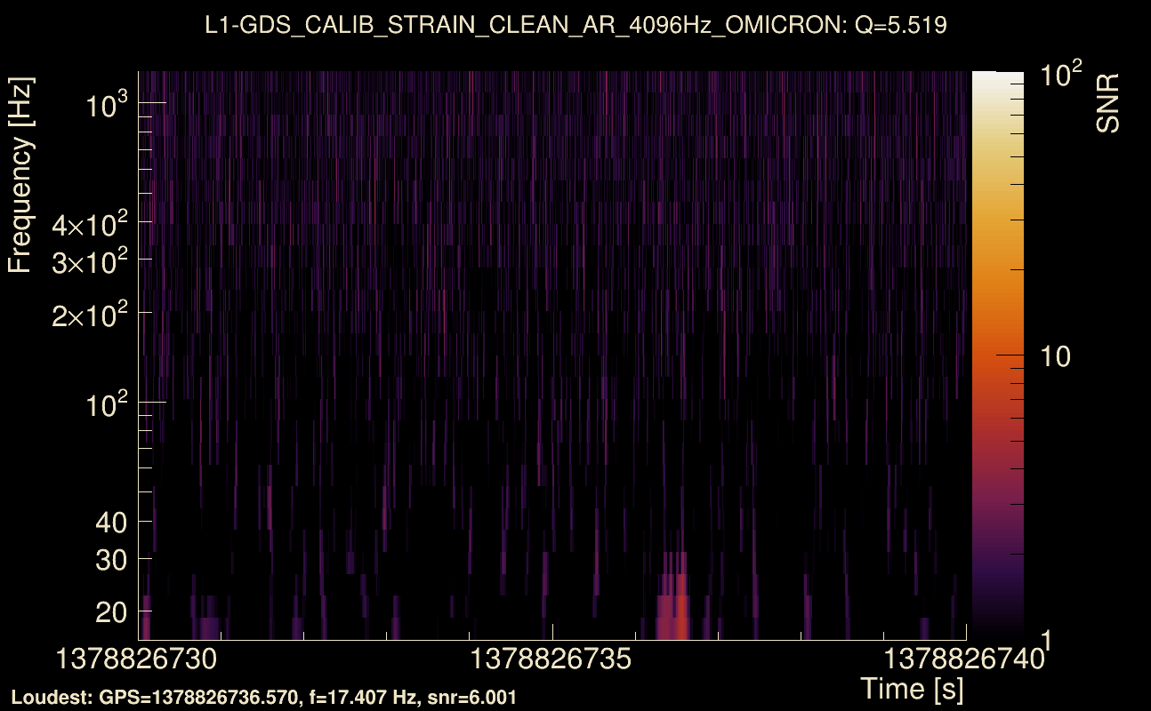 Omicron map Q0, det1, 1378826735