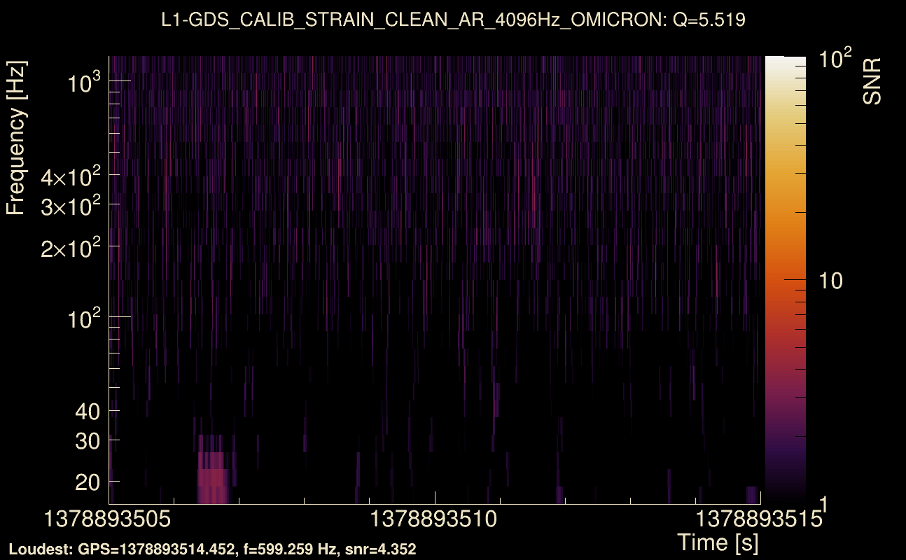 Omicron map Q0, det1, 1378893510