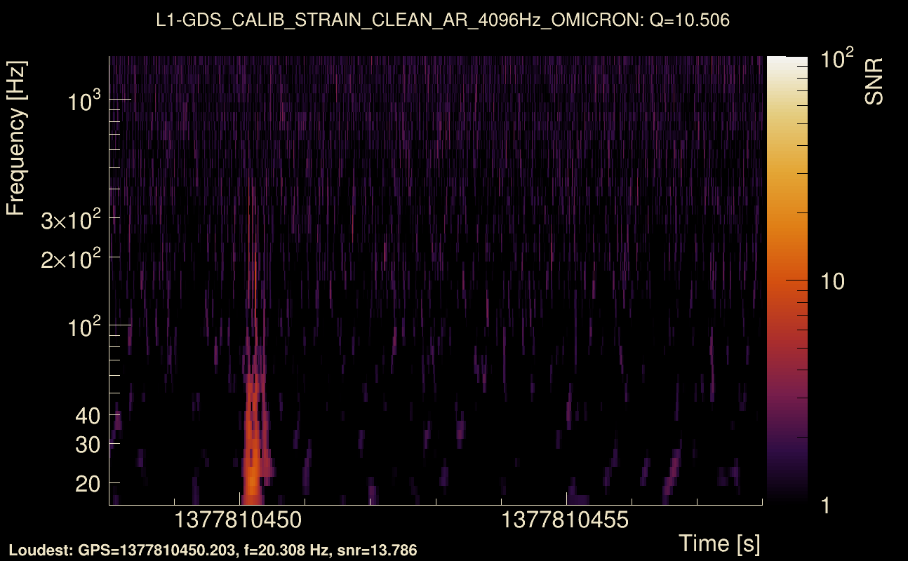 Omicron map Q1, det1, 1377810453