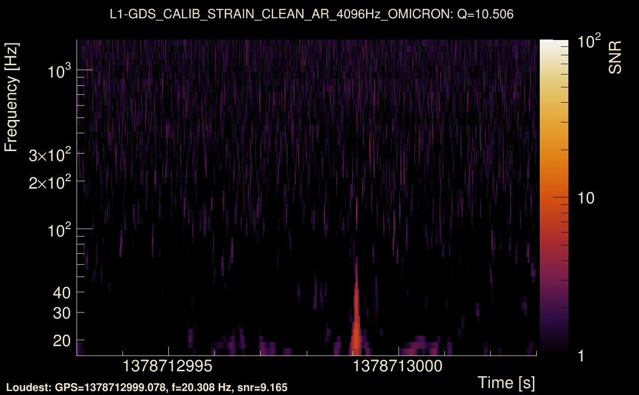 Omicron map Q1, det1, 1378712998