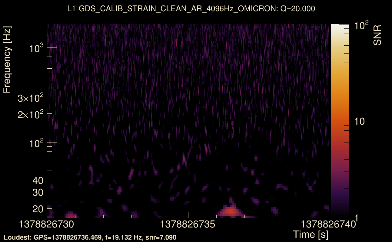 Omicron map Q2, det1, 1378826735