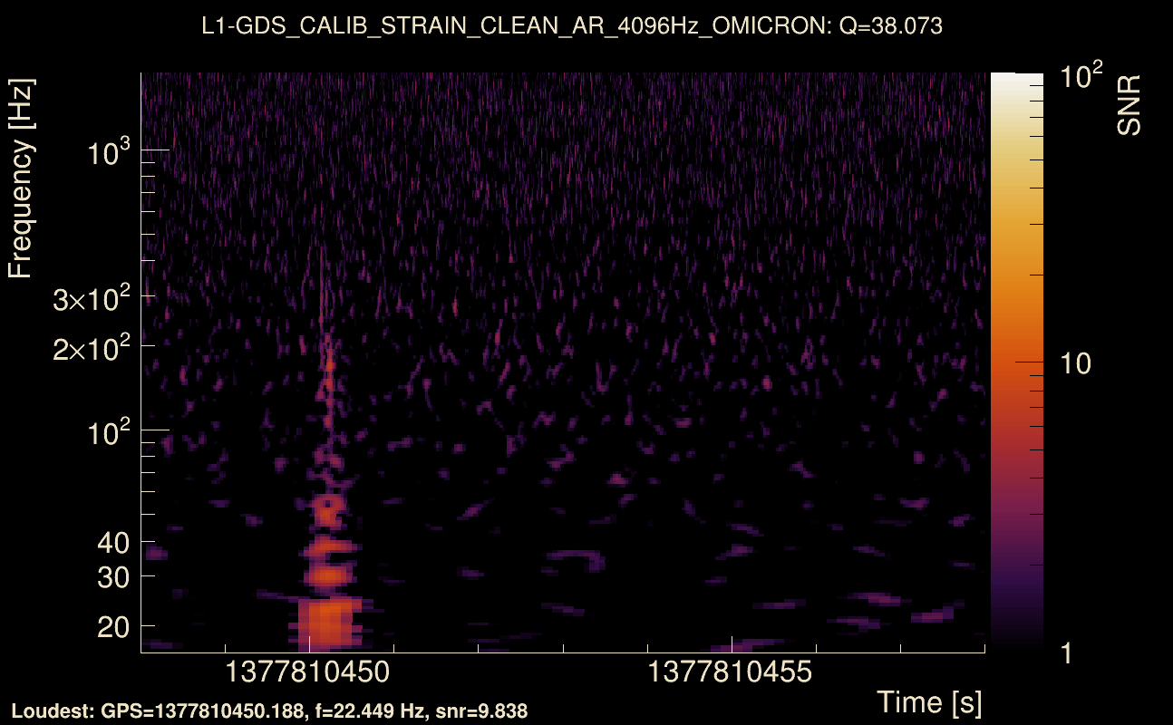 Omicron map Q3, det1, 1377810453