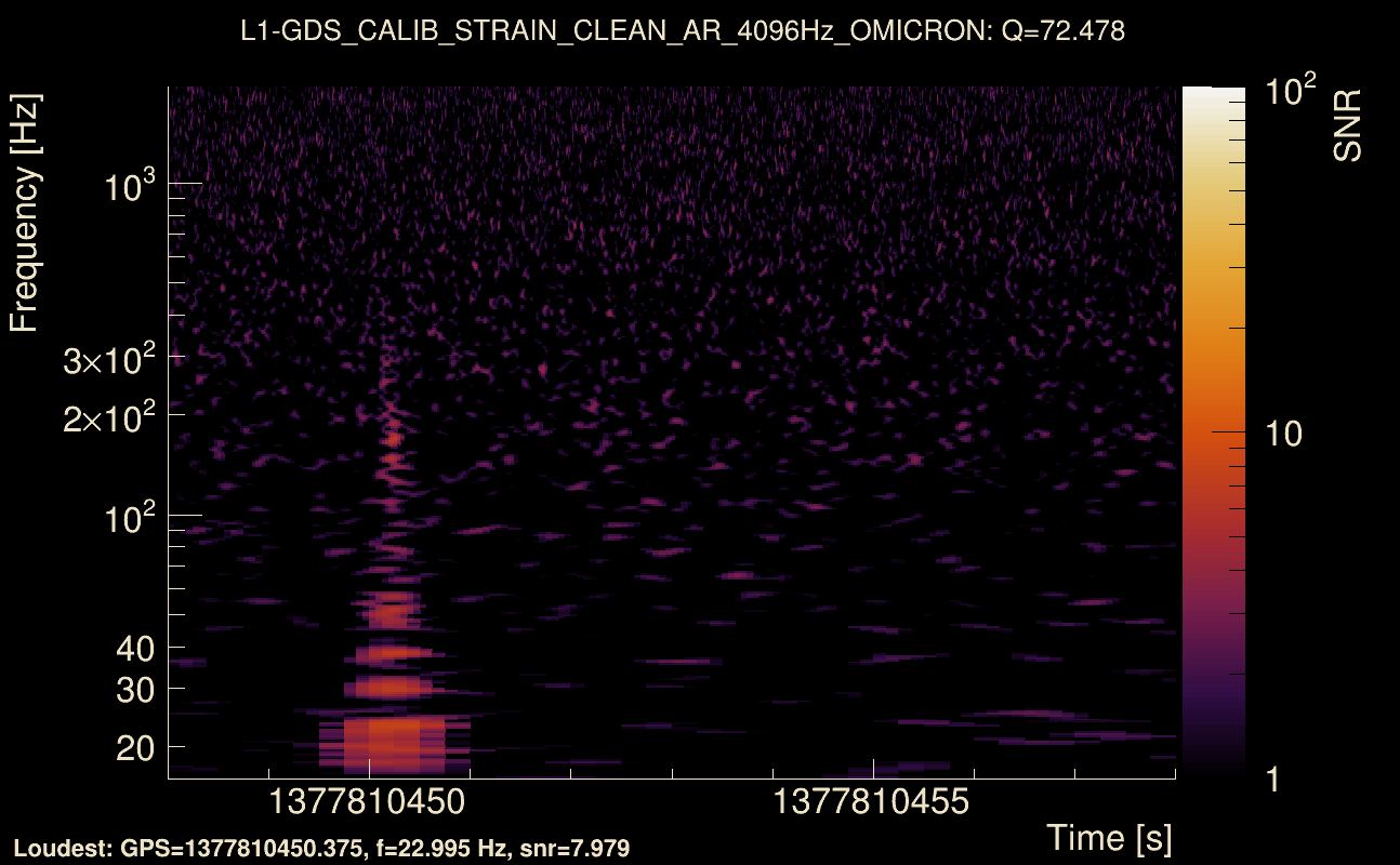 Omicron map Q4, det1, 1377810453