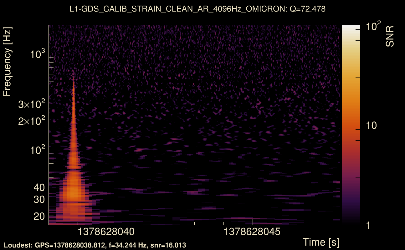 Omicron map Q4, det1, 1378628043