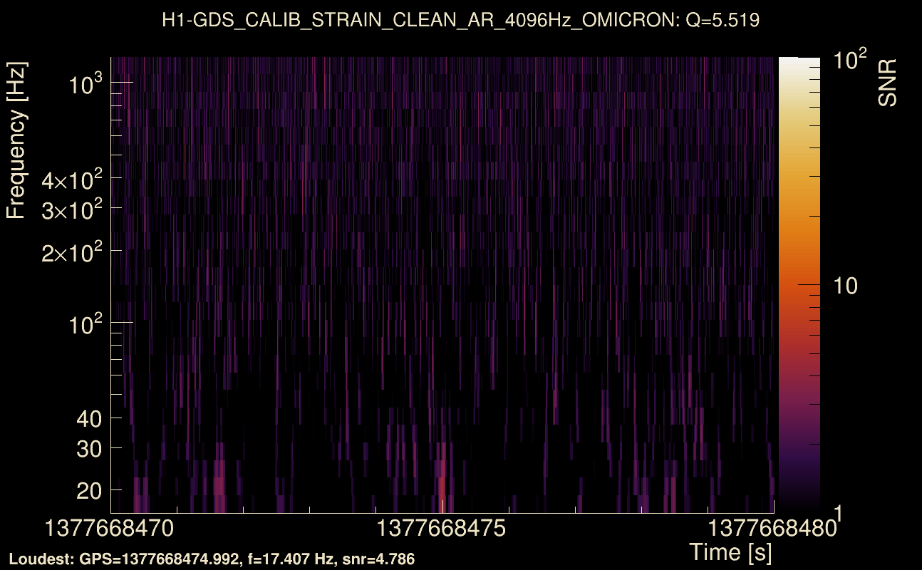 Omicron map Q0, det0, 1377668475