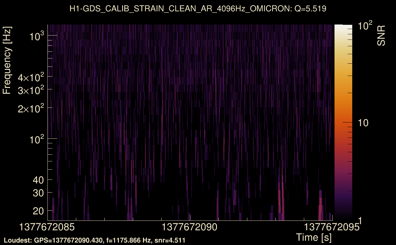 Omicron map Q0, det0, 1377672090
