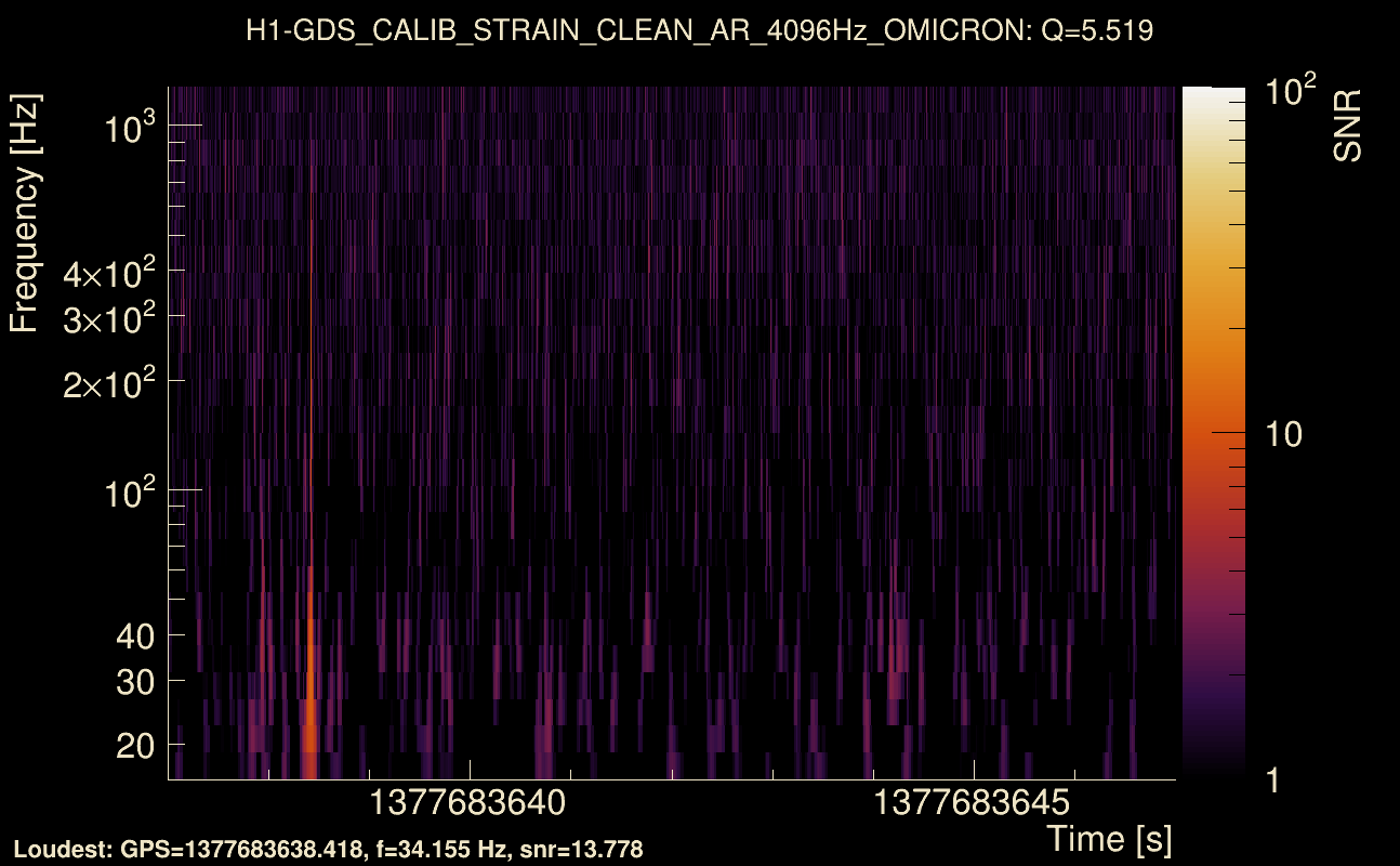 Omicron map Q0, det0, 1377683642