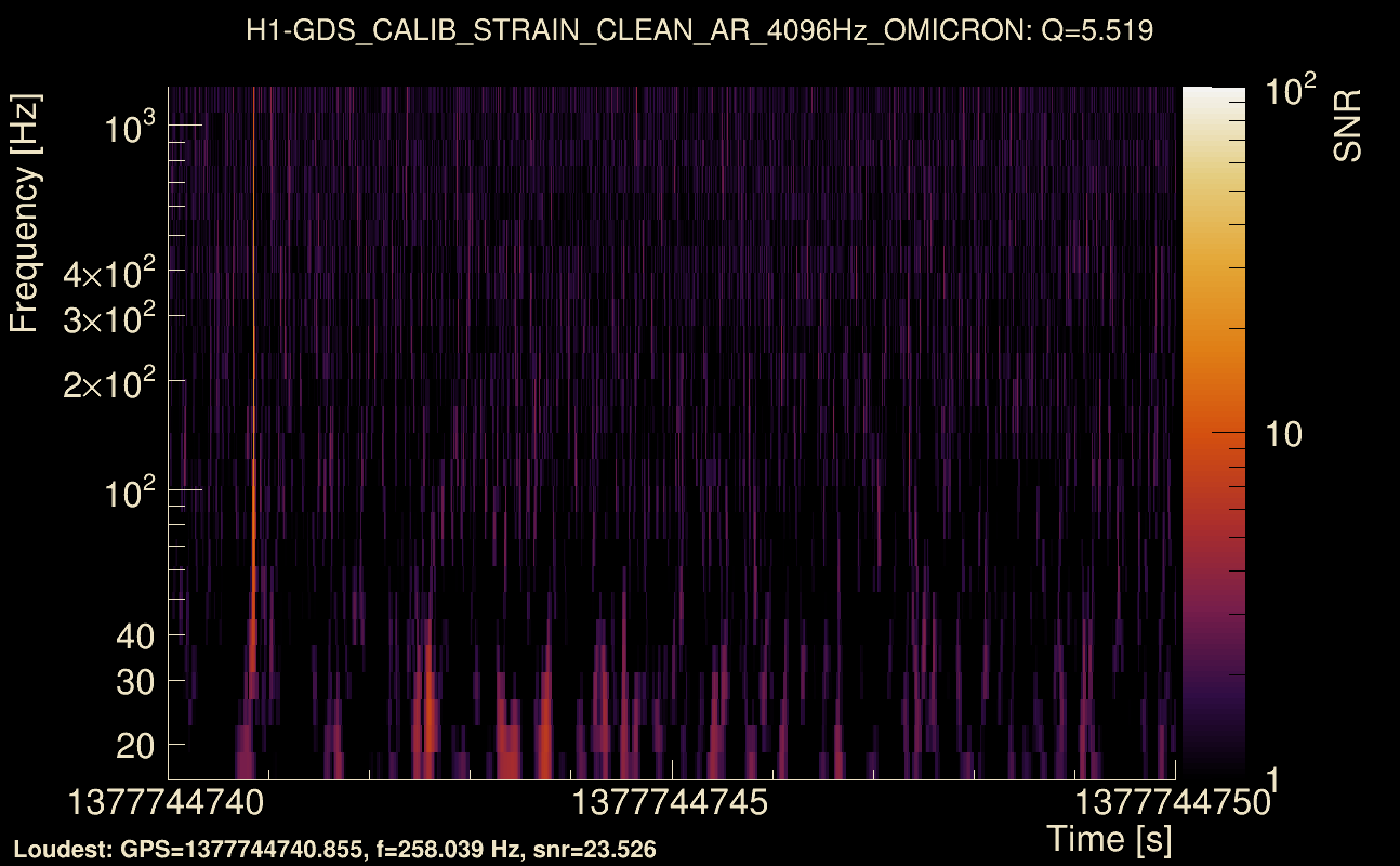 Omicron map Q0, det0, 1377744745
