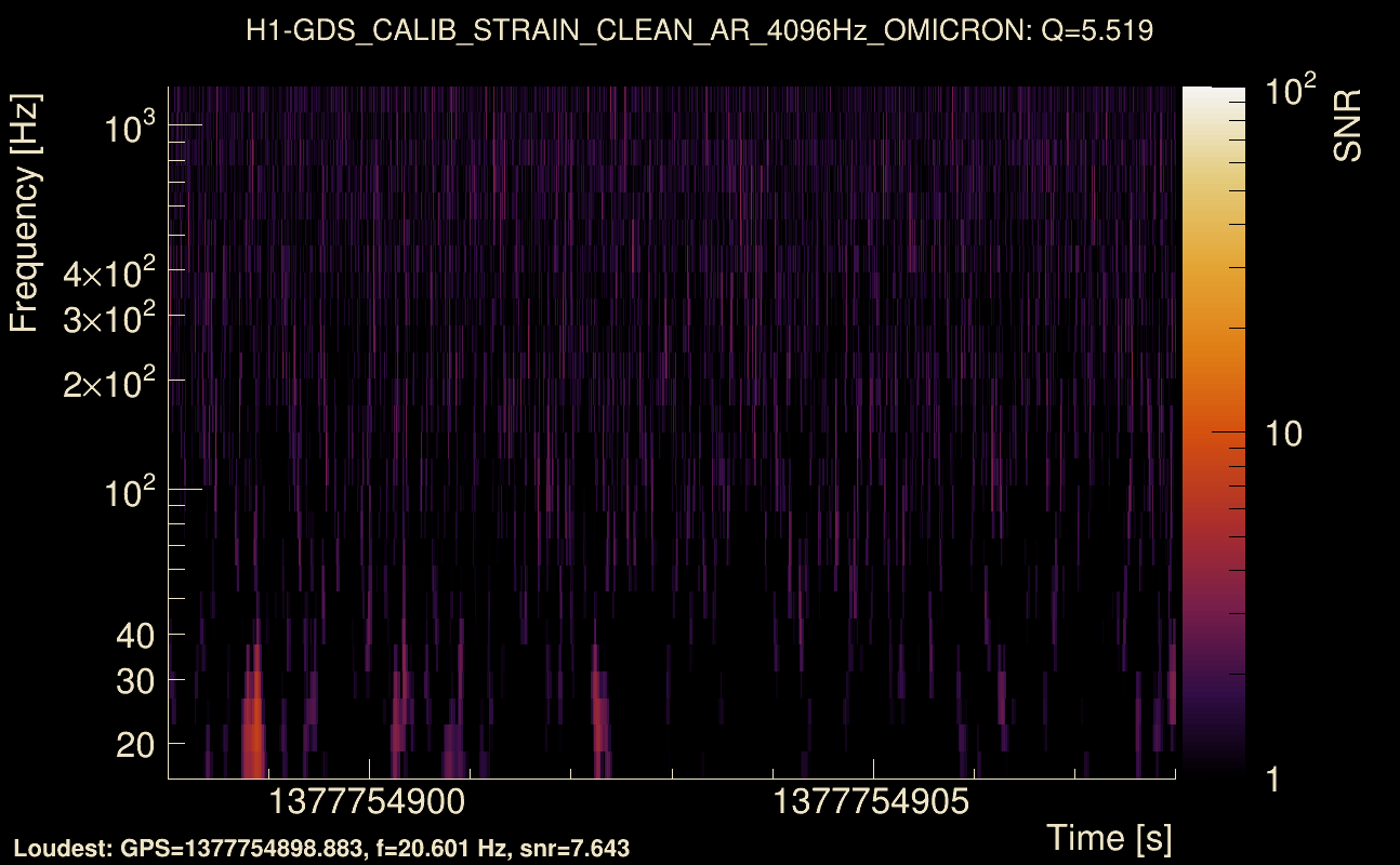 Omicron map Q0, det0, 1377754903