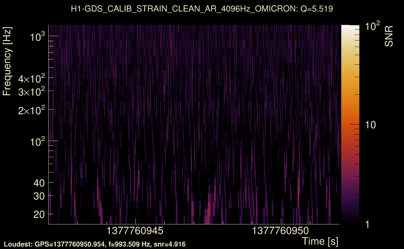 Omicron map Q0, det0, 1377760947