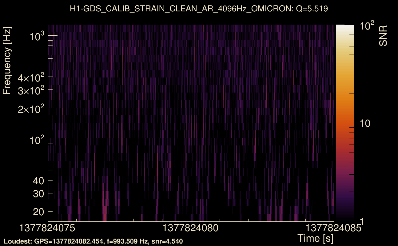 Omicron map Q0, det0, 1377824080
