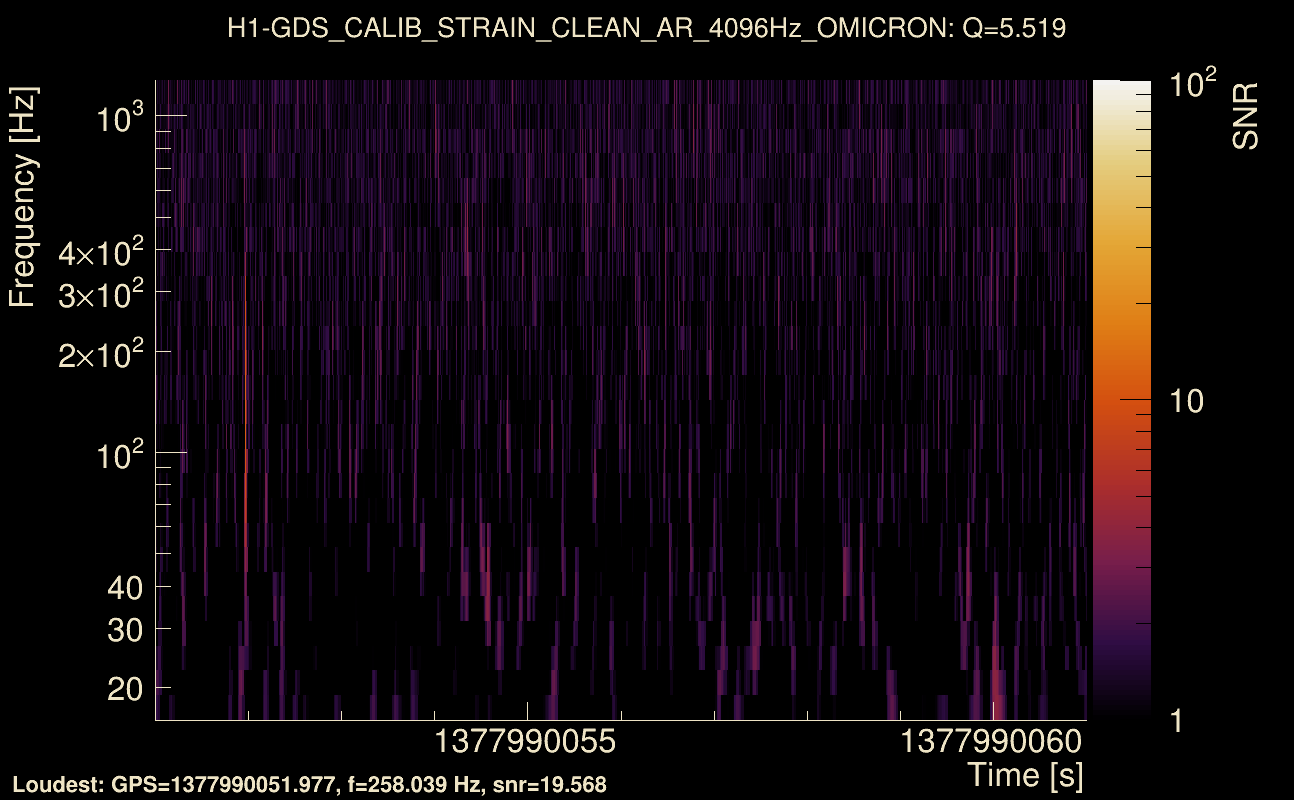 Omicron map Q0, det0, 1377990056