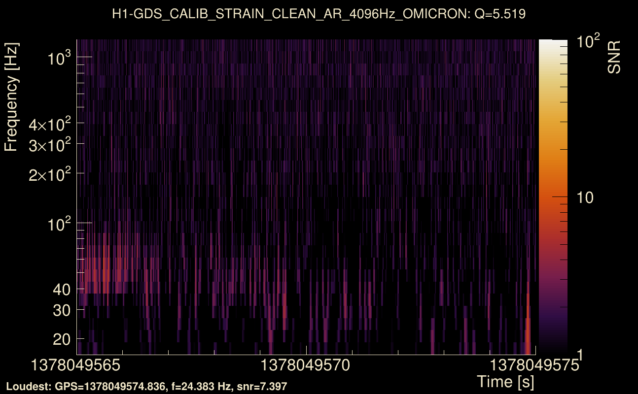 Omicron map Q0, det0, 1378049570