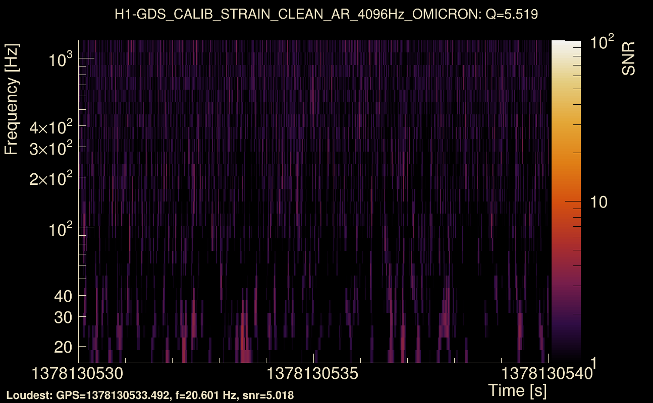 Omicron map Q0, det0, 1378130535