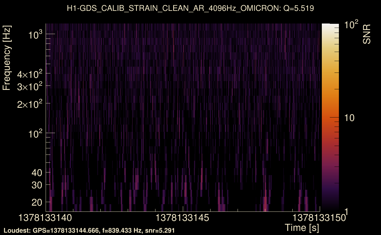 Omicron map Q0, det0, 1378133145