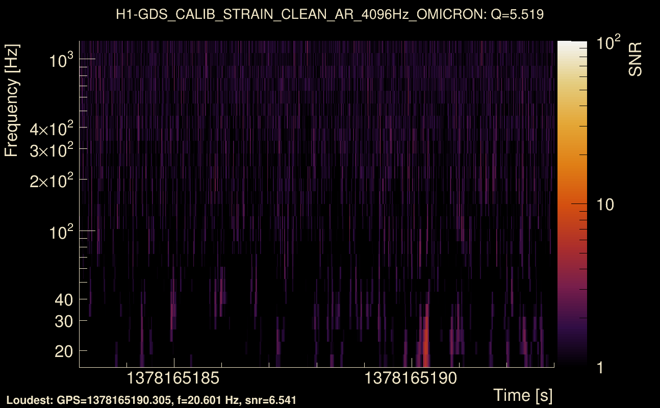 Omicron map Q0, det0, 1378165188