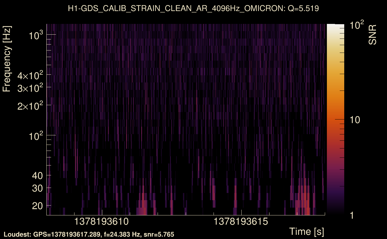 Omicron map Q0, det0, 1378193613