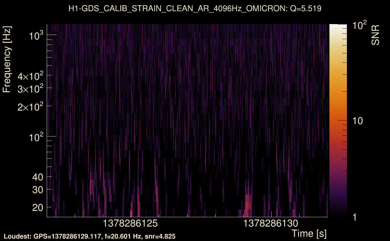 Omicron map Q0, det0, 1378286127