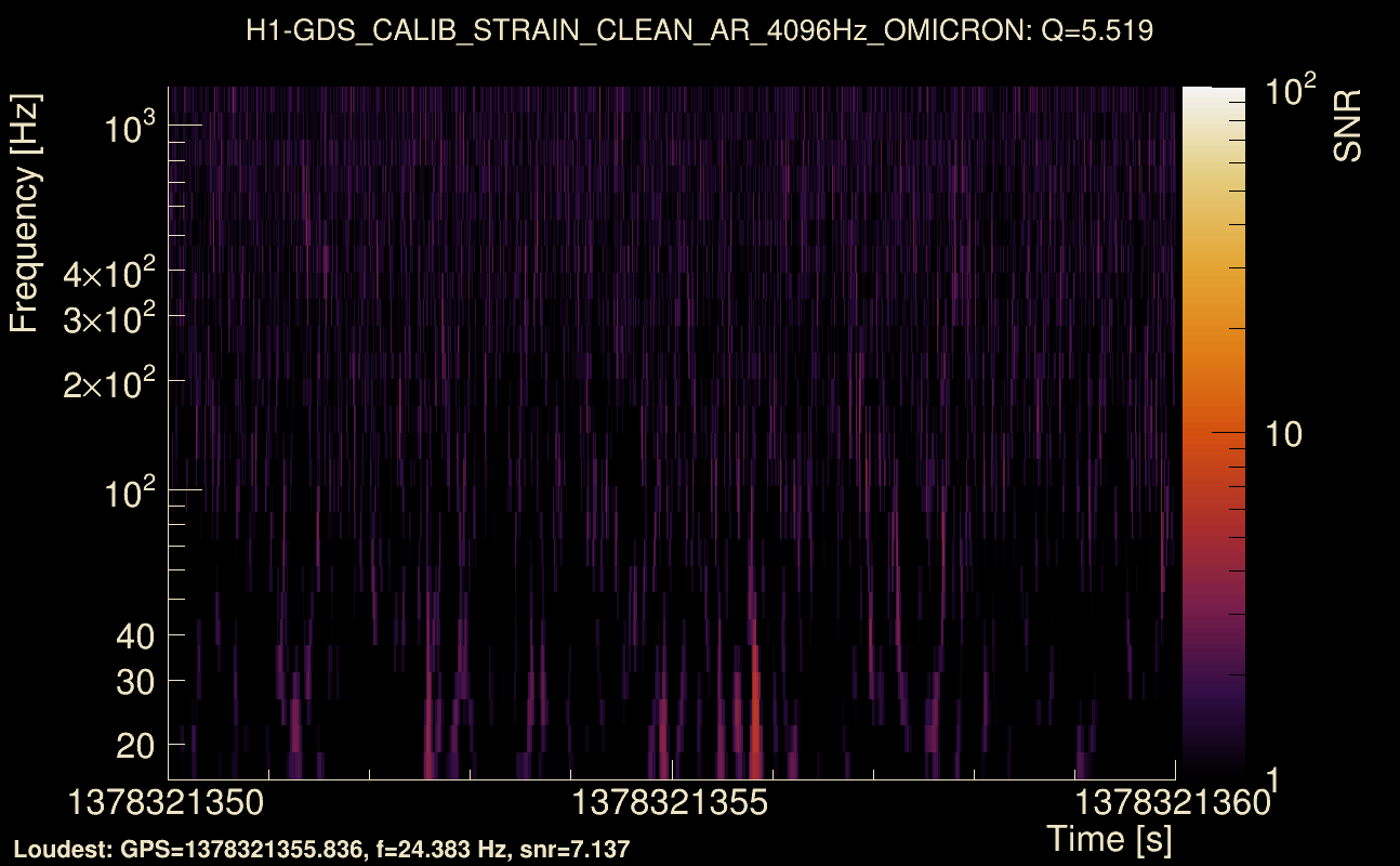 Omicron map Q0, det0, 1378321355