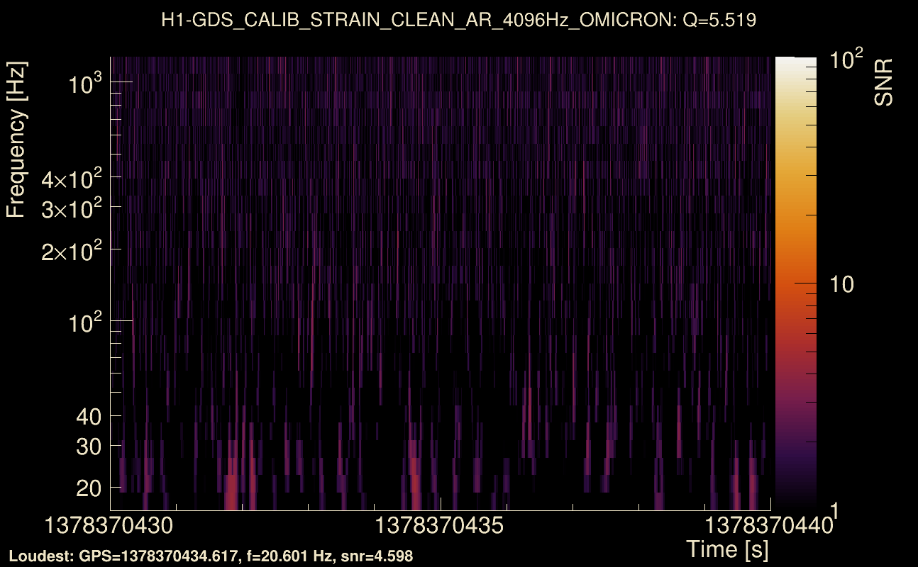 Omicron map Q0, det0, 1378370435