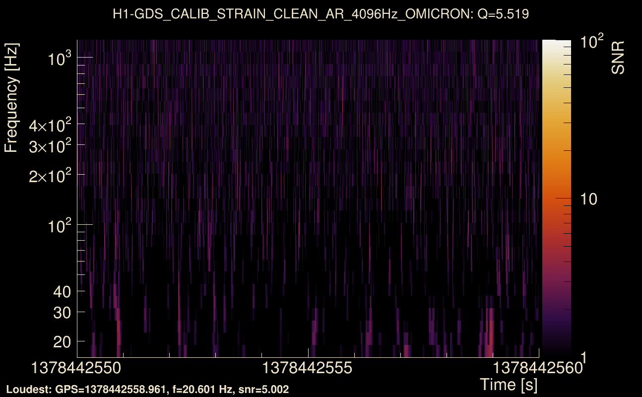 Omicron map Q0, det0, 1378442555