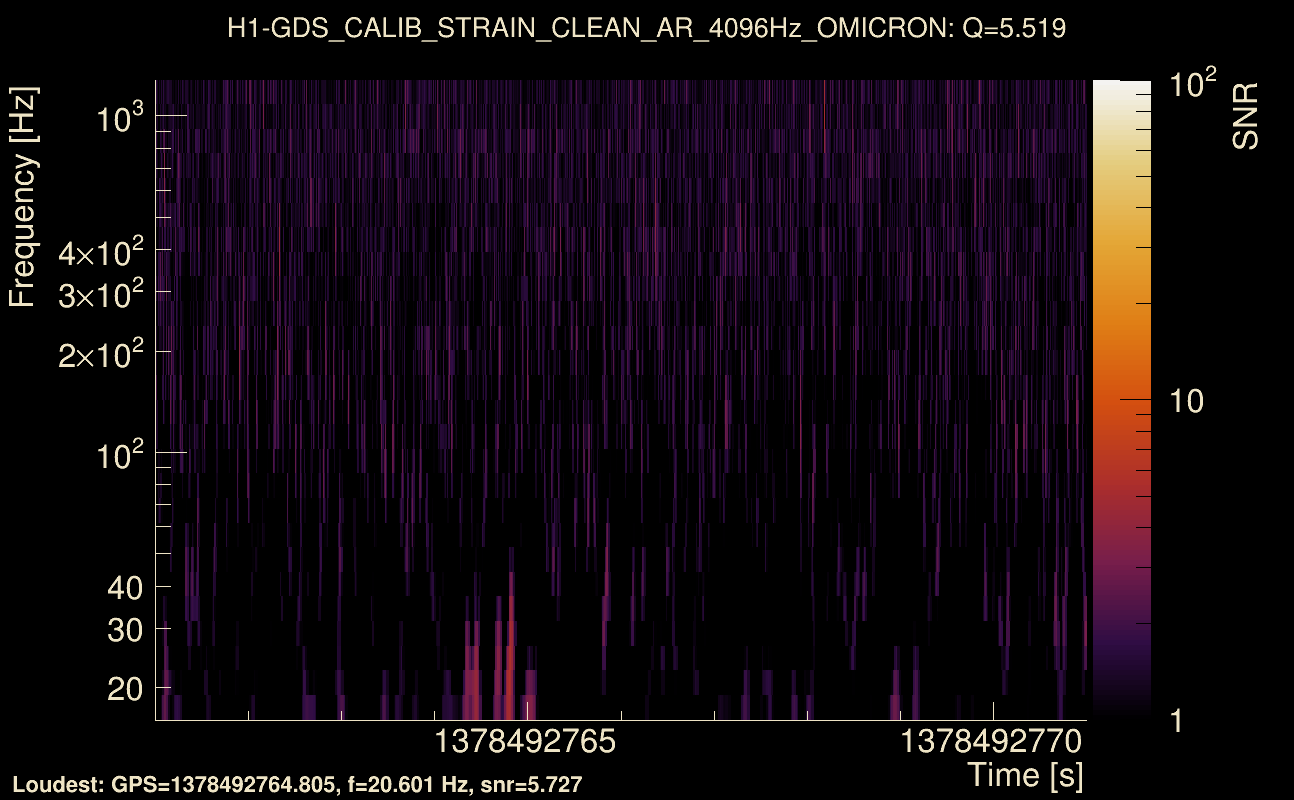Omicron map Q0, det0, 1378492766