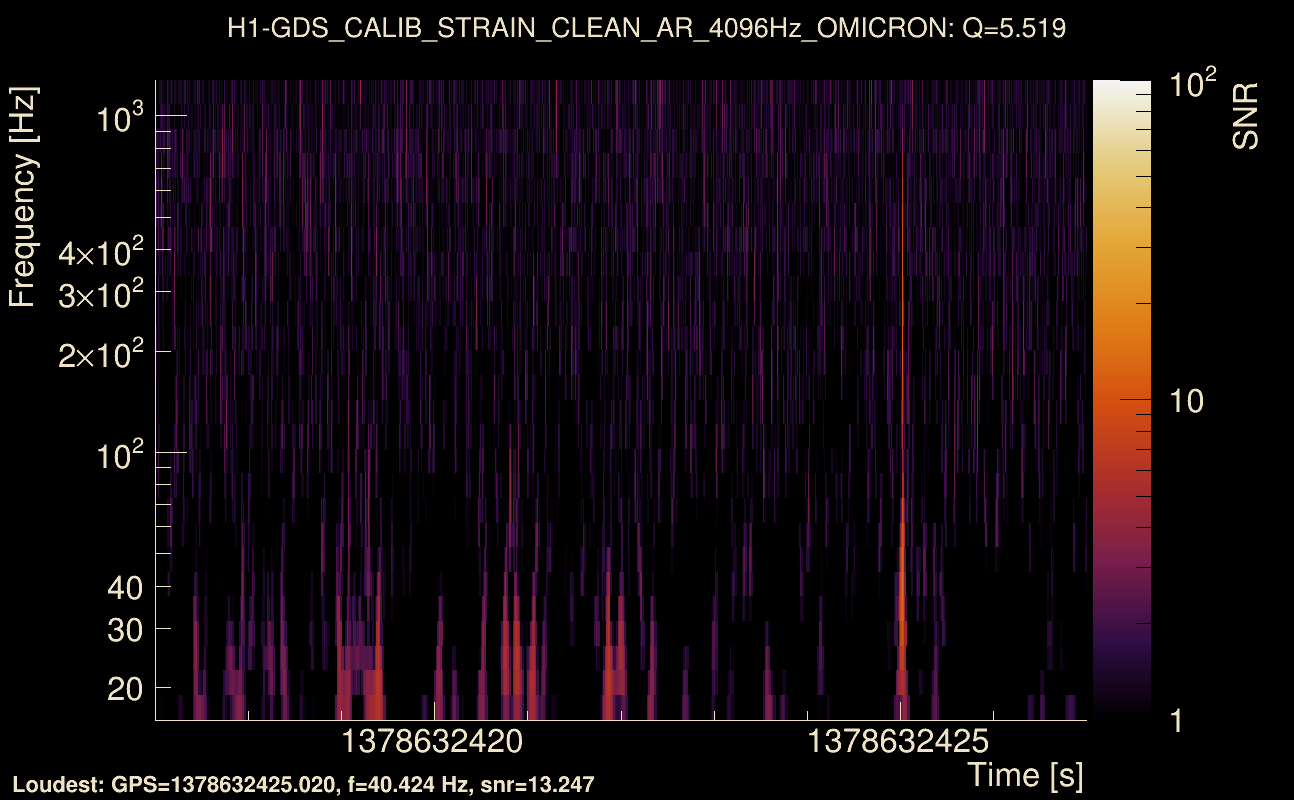 Omicron map Q0, det0, 1378632422