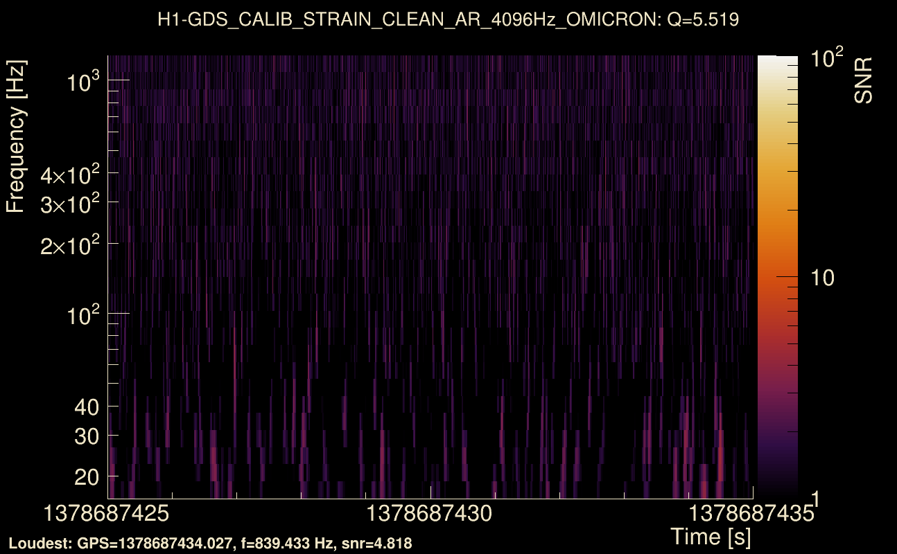 Omicron map Q0, det0, 1378687430