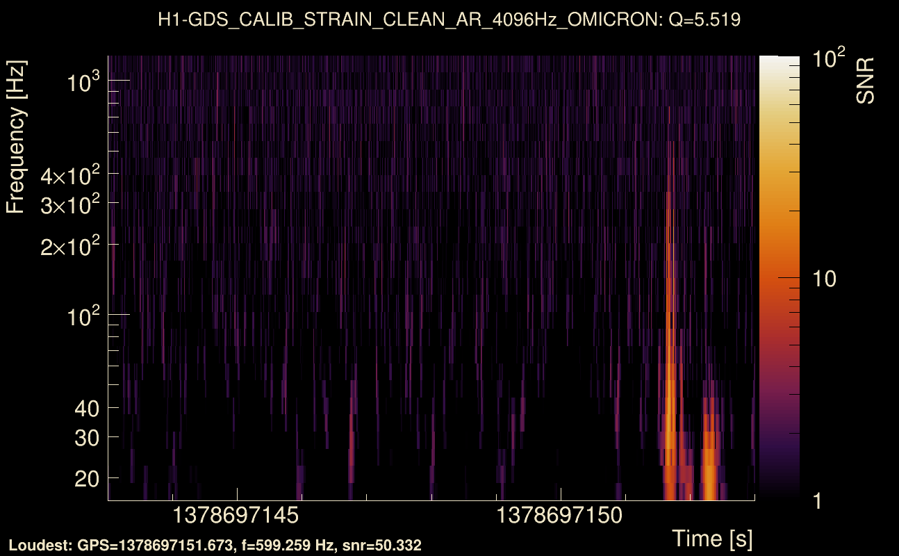 Omicron map Q0, det0, 1378697148